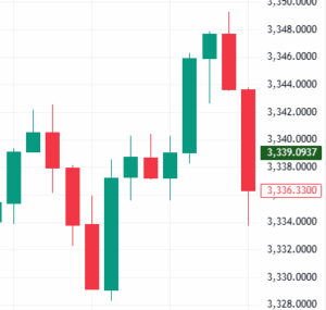 GOLDUSD VVIP Trade Setup