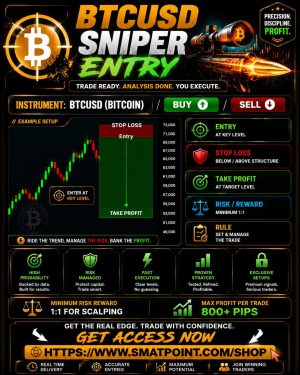 BTCUSD VVIP Trading Setup