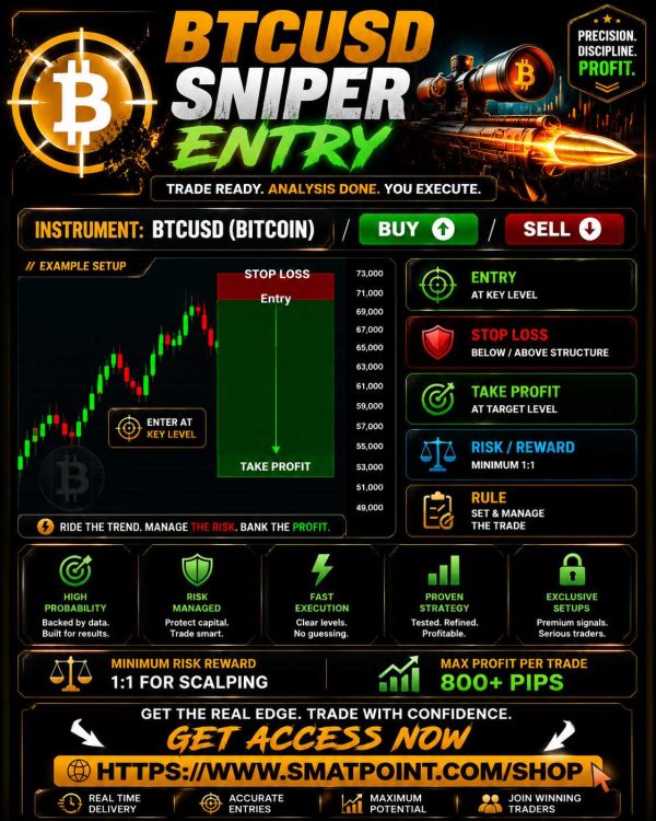 BTCUSDsmatpoint.com BTCUSD VVIP Trading Setup